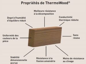 propriete-thermowood